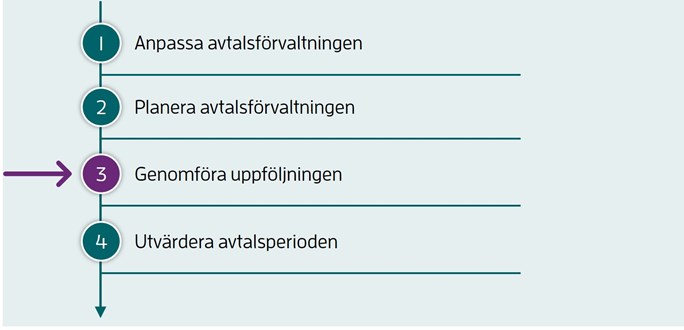 Steg 3 av 4: Genomf&ouml;ra uppf&ouml;ljningen.